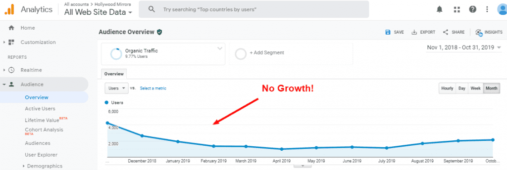 Flat SEO Flat SEO Traffic
