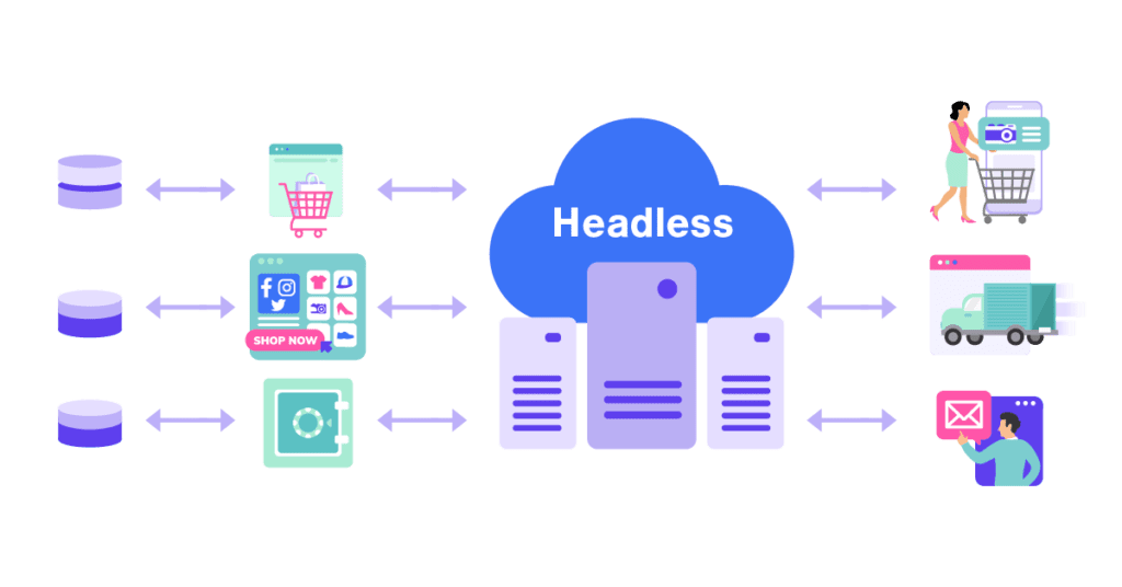 Headless Ecommerce Headless Ecommerce