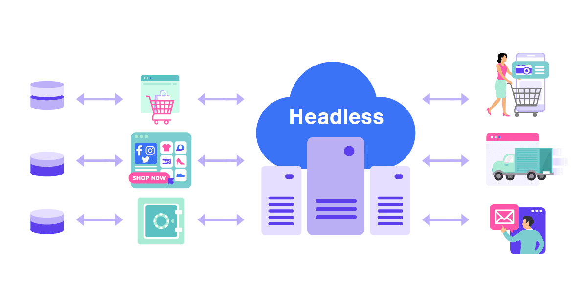 Headless Ecommerce Headless Commerce