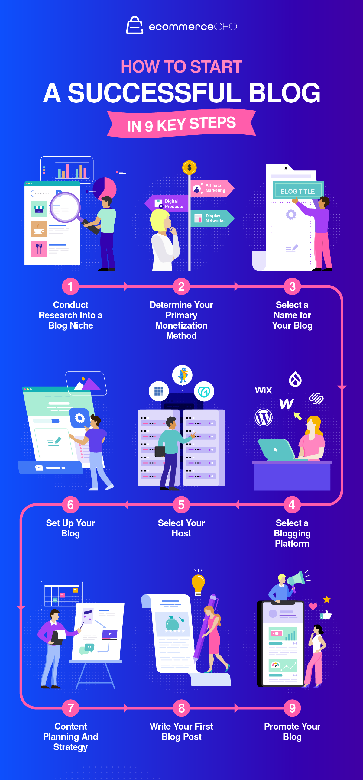 How To Start a Blog 1 How To Start a Blog