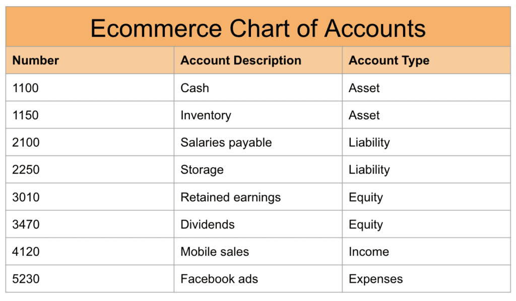 image Example Chart of Accounts