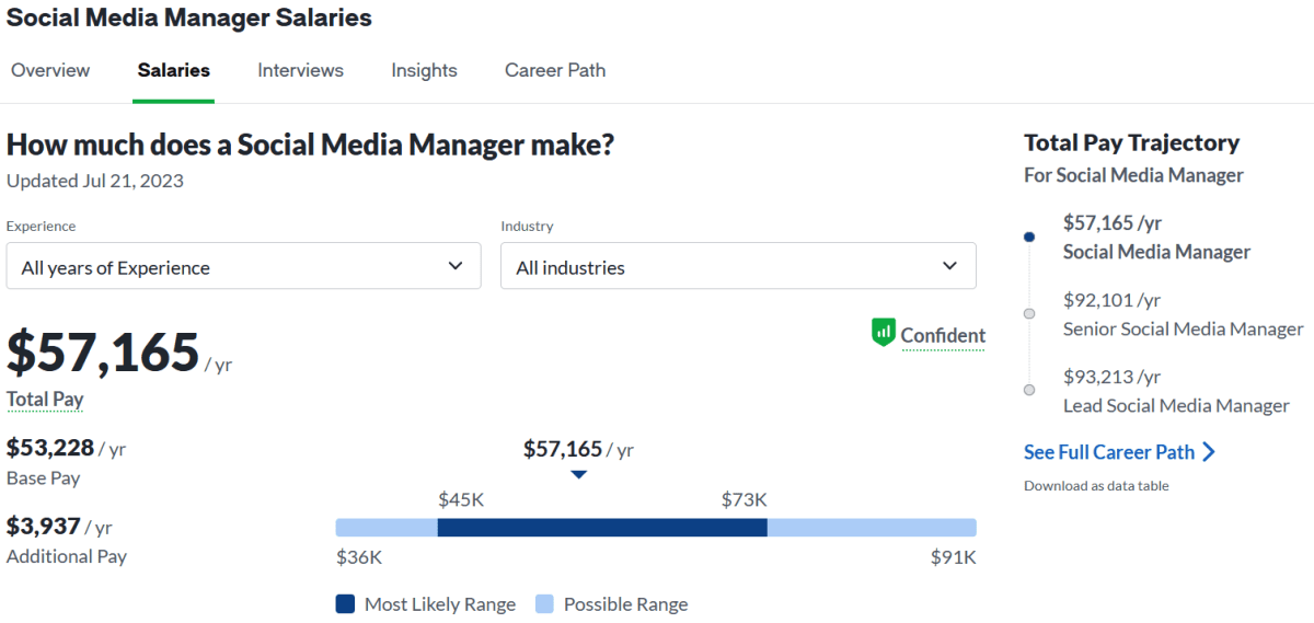 image 3 Social Media Manager