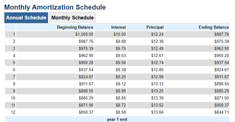 image 29 Monthly Amortization Schedule