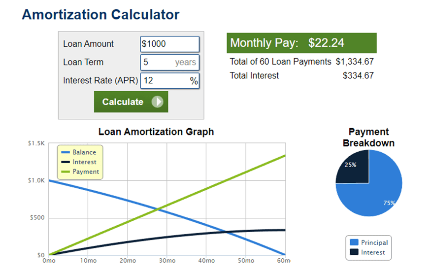 image 28 Amortization Calculator