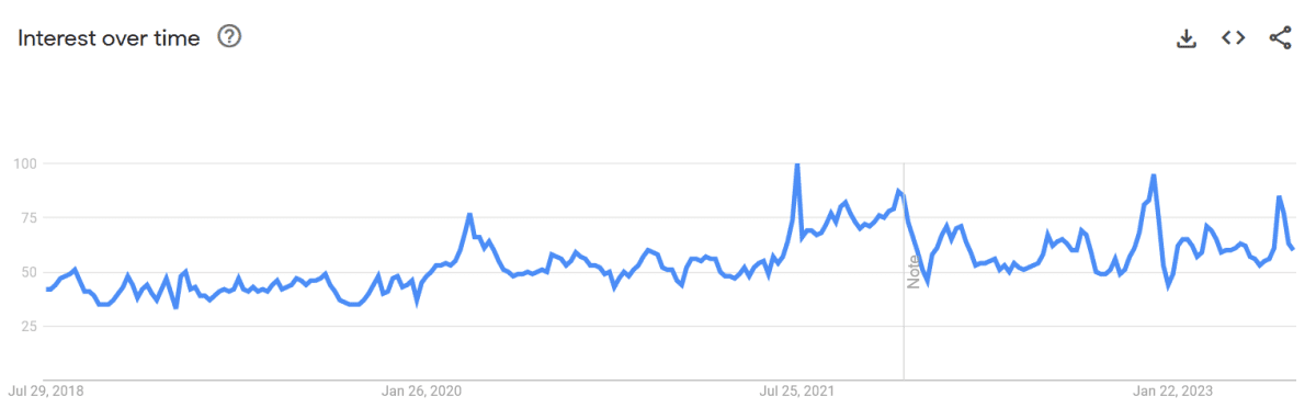 image 4 Voiceover Trends