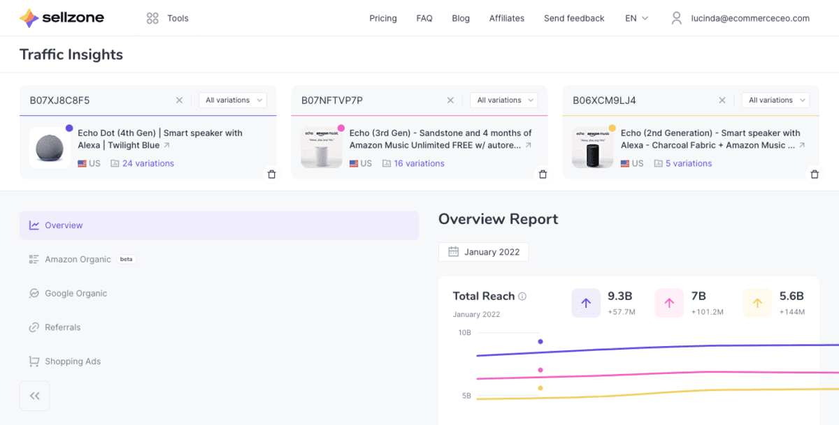 image 41 Sellzone Traffic Insights Overview Report