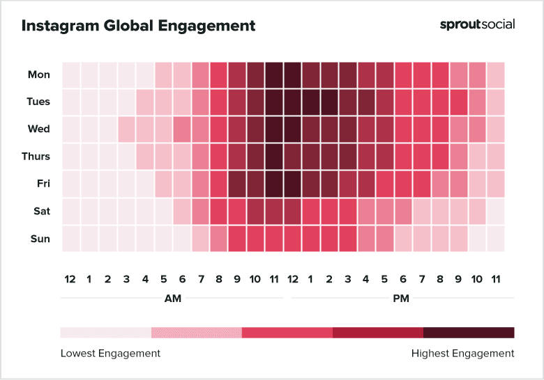 image 5 instagram global engagement