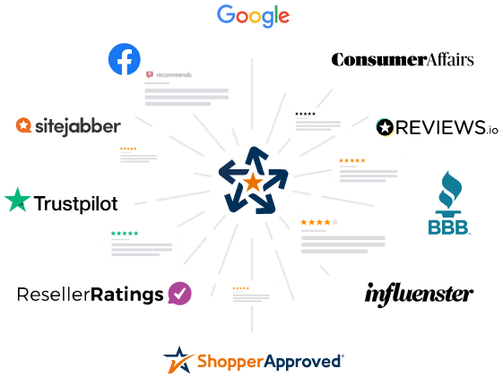 image 42 Shopper Approved Reputation Management