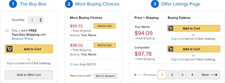 image 5 Amazon Buy Box