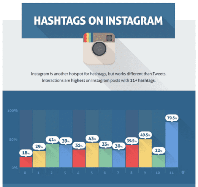 Hashtags on Instagram hashtags on instagram