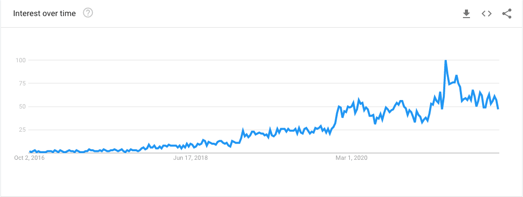 image 6 Oat Milk Google Trends