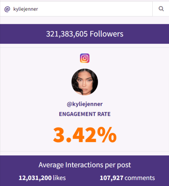 Instagram Engagement Calculator Phlanx 1 Kylie Jenner Instagram Engagement