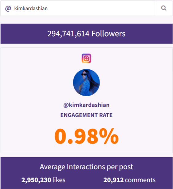 Instagram Engagement Calculator Kim Kardashian Instagram Engagement