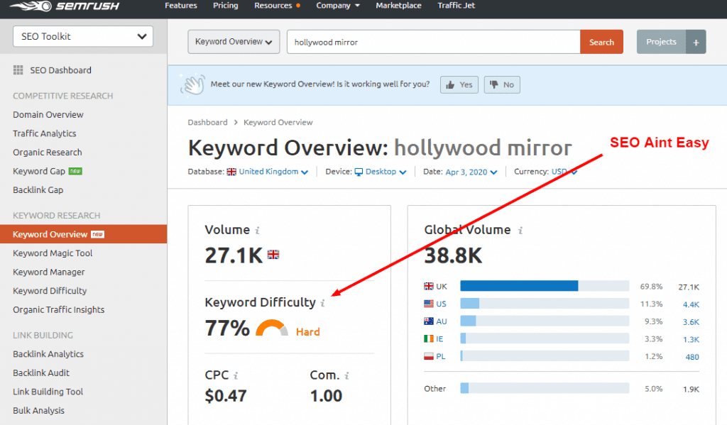 Keyword Overview SEMrush Keyword Overview Semrush