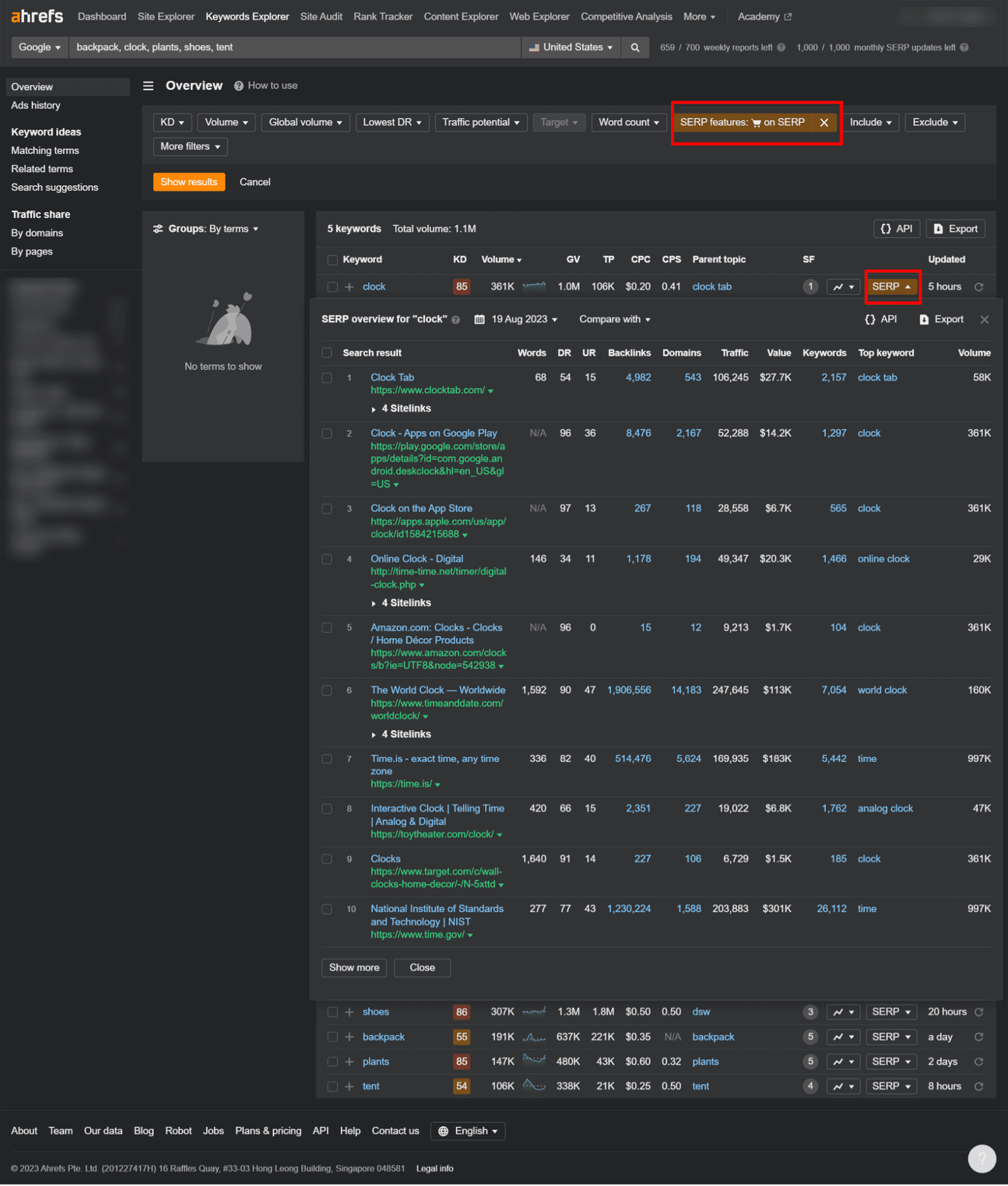 Keywords Explorer Ahrefs Finding Affiliate opportunities