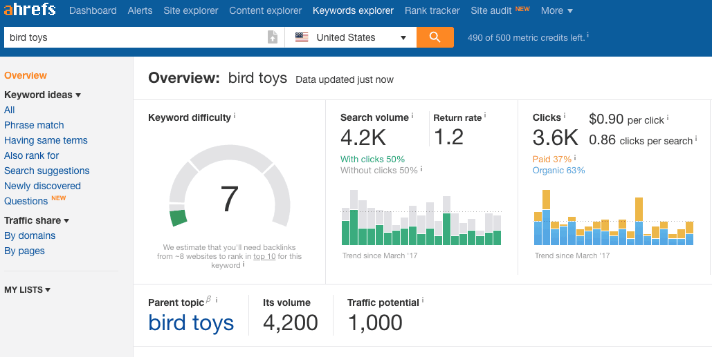 Keywords for bird toys Keywords for bird toys