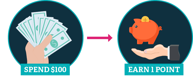 Make Earning Rules Simple Make Earning Rules Simple