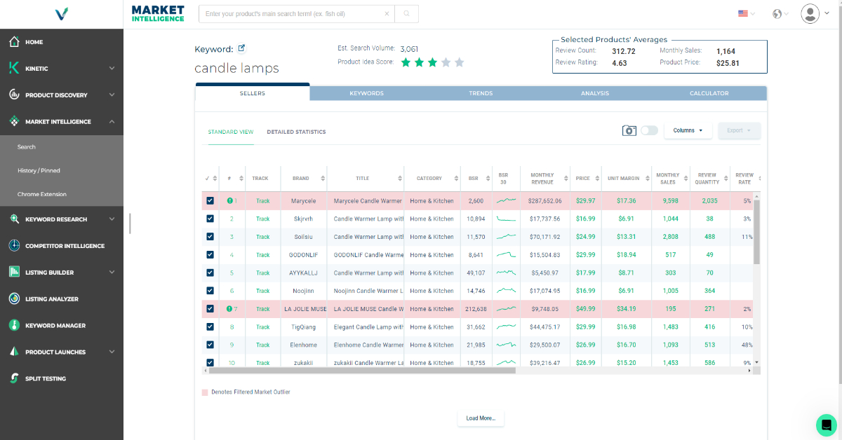 Market Intelligence Market Intelligence