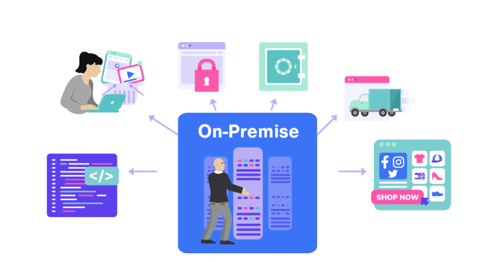 On Premise Ecommerce On Premise Ecommerce