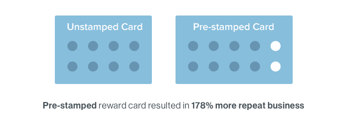 pre stamped card Customer loyalty