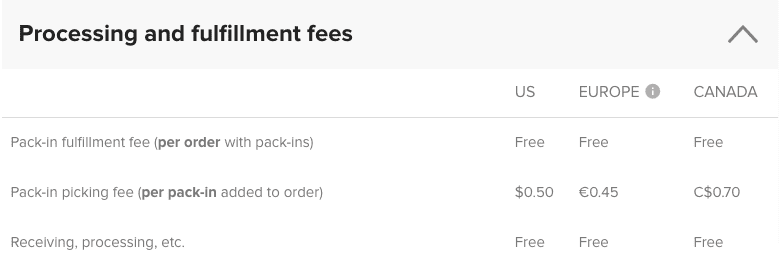 Printful Brandin Printful Fulfillment Fees
