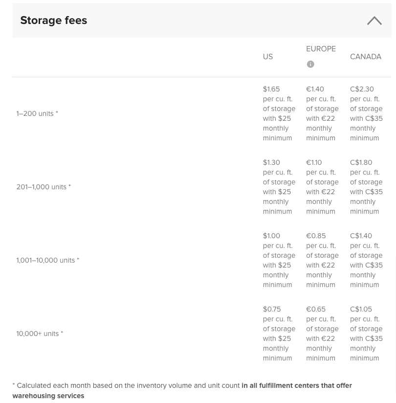 Printful Storage Printful Warehousing Fees