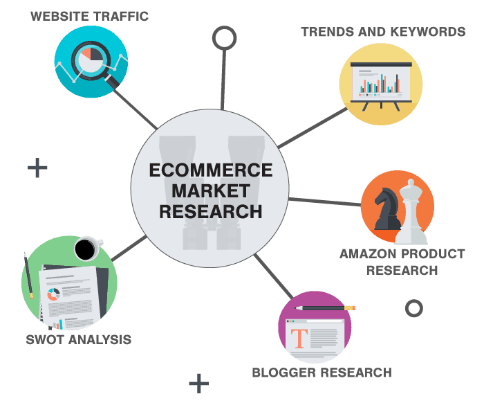 Product Market Research Product Market Research