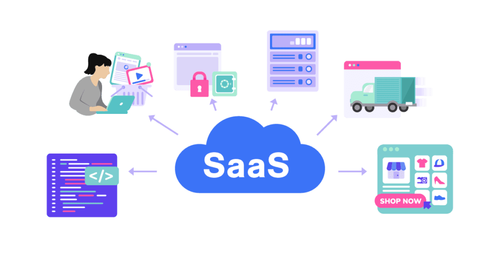 SaaS Ecommerce SaaS Ecommerce