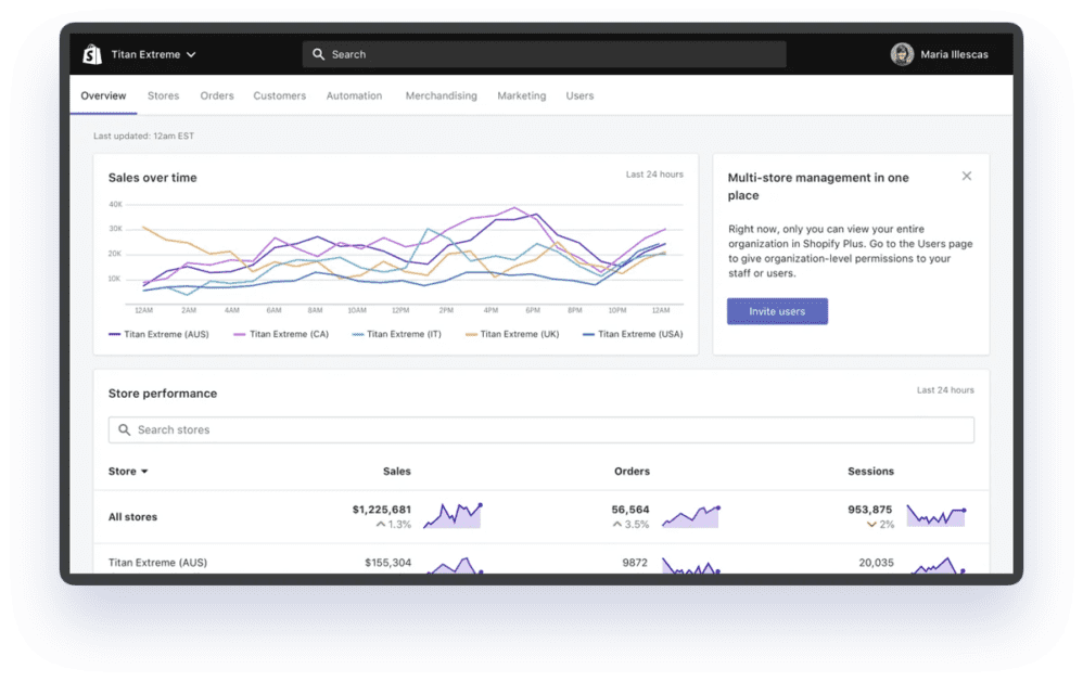 Shopify Plus Flow Shopify Plus Flow