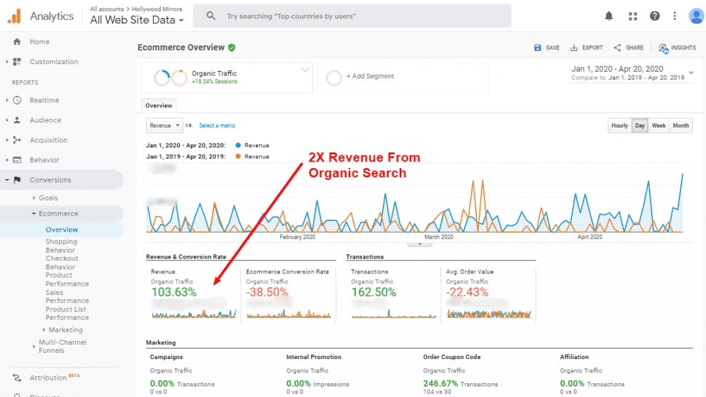 Shopify SEO Increase In Revenue Shopify Seo Increase In Revenue