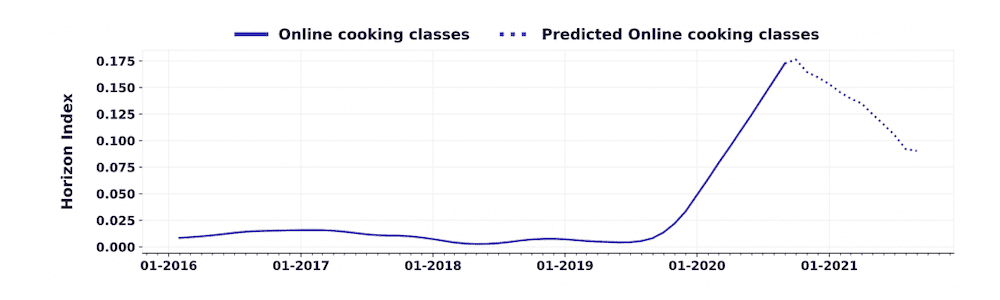 spoonshot Spoonshot chart
