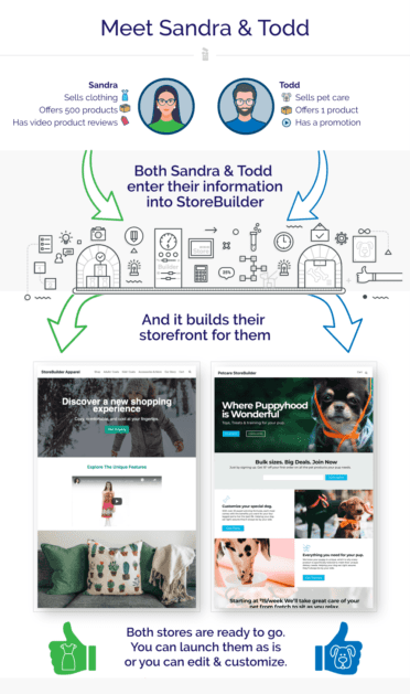 storebuilder explainer.inline kadence WP questionnaire
