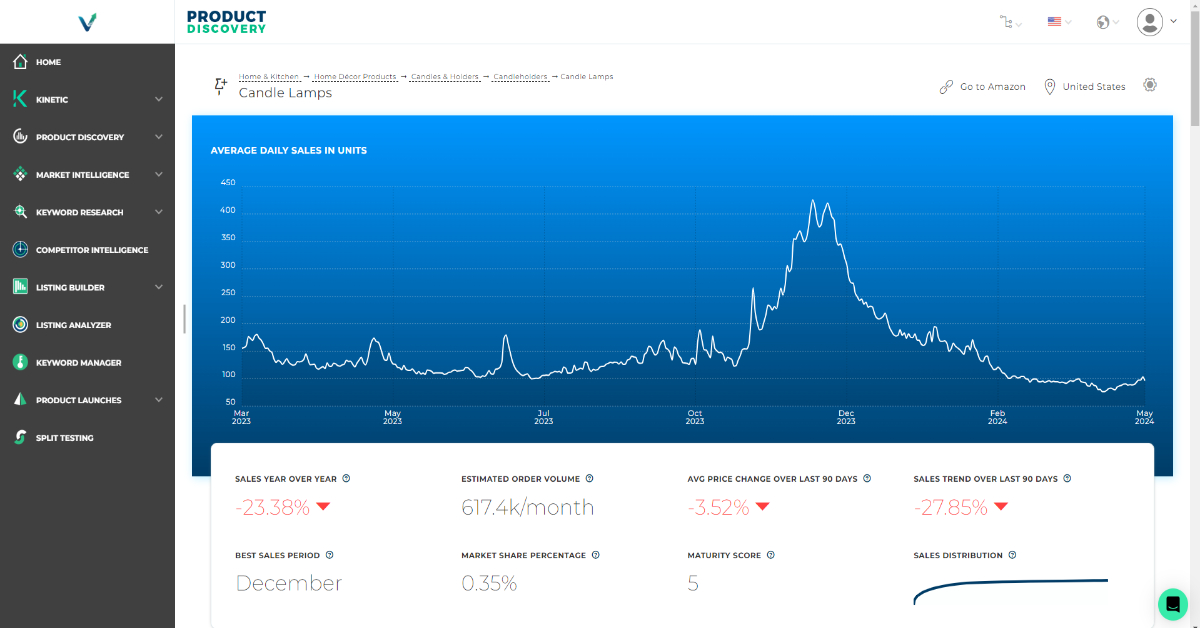 Viral launchs Product Discovery Product Discovery