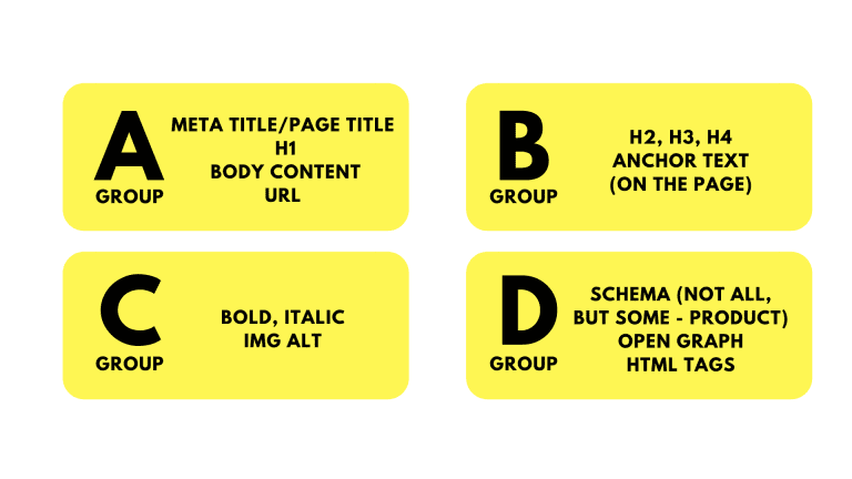Where To Put Keywords Where To Put Keywords