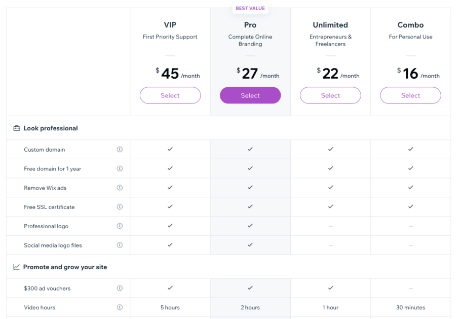 wix pricing wix pricing - wordpress vs wix